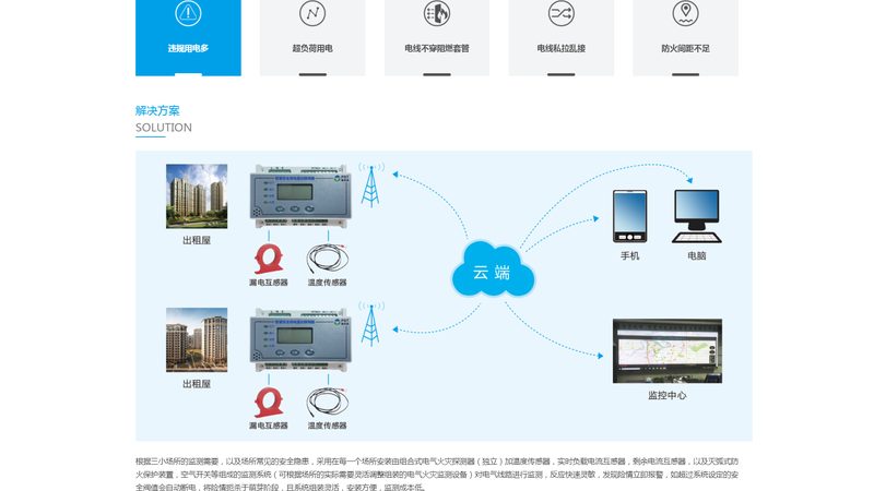 揭秘营销型网站代理加盟：利润潜力与关键因素
