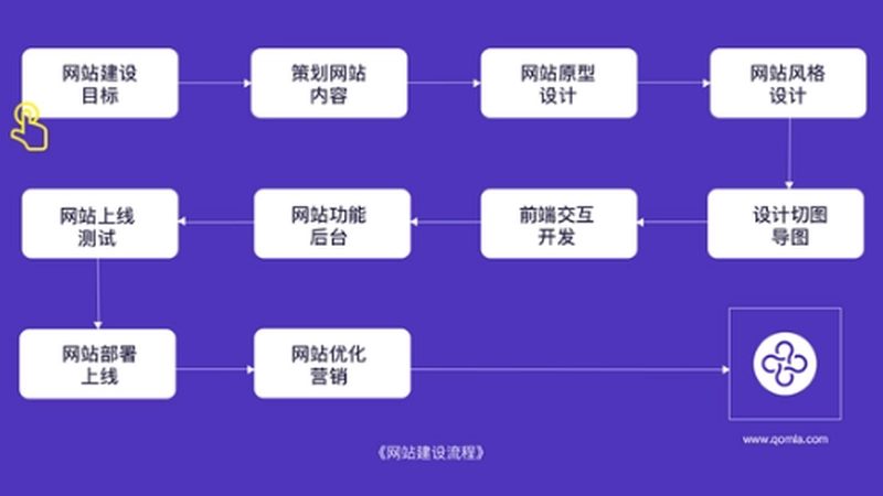 网站改版重构：揭秘流程步骤与关键要点